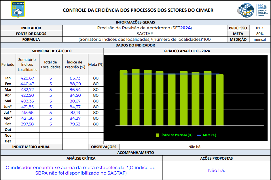 09.SET- Precisão.png