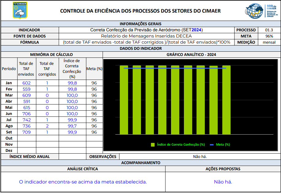 09.SET - Correta Confecção.png