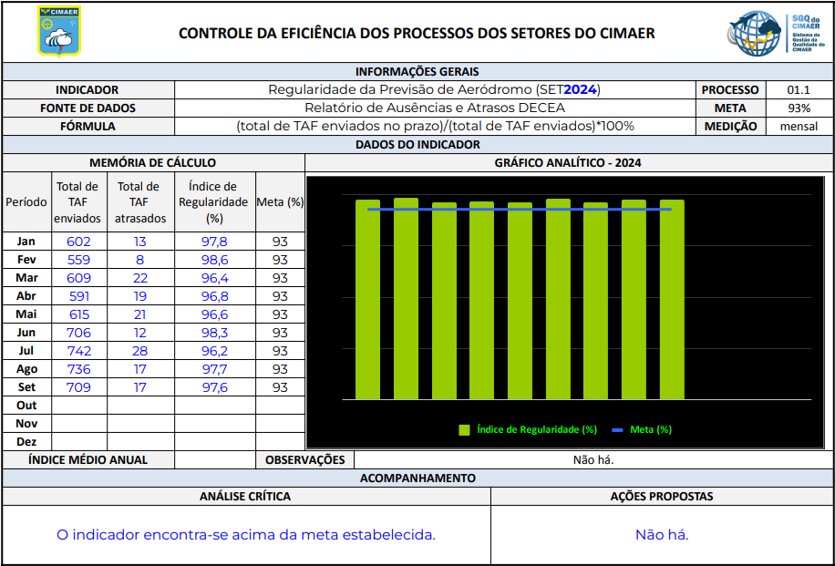 09.SET - Regularidade.png