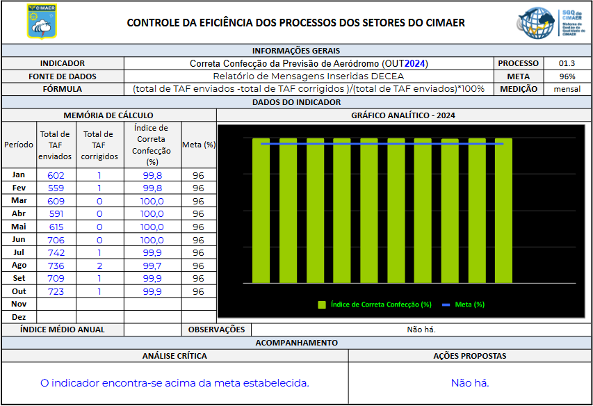 10.OUT Correta Confecção