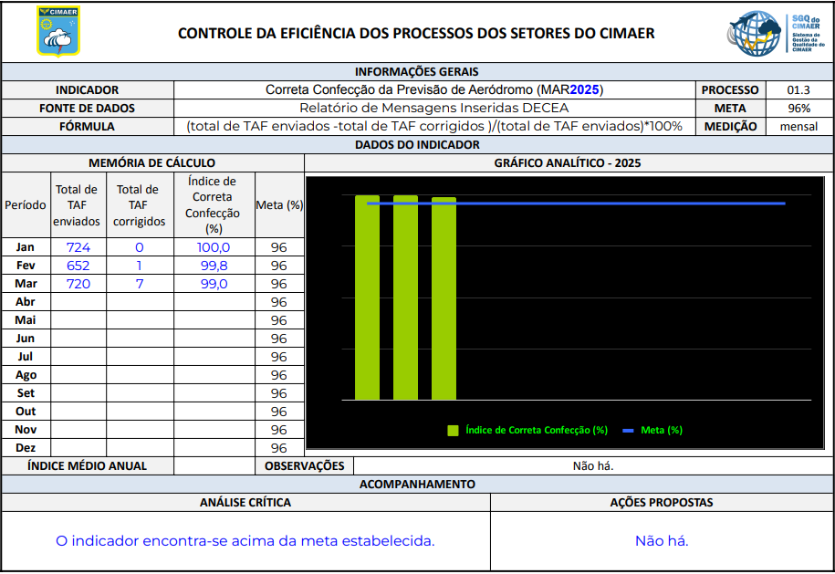 03 MARÇO CORRETA CONFECÇÃO