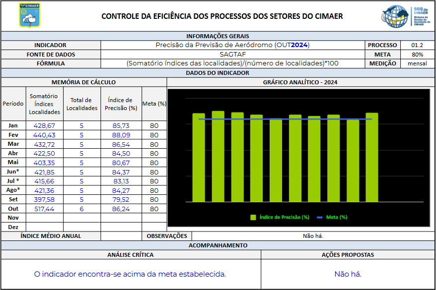 10.OUT Precisão