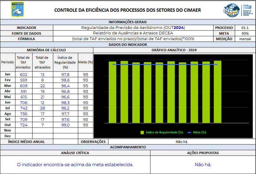 10.OUT Regularidade