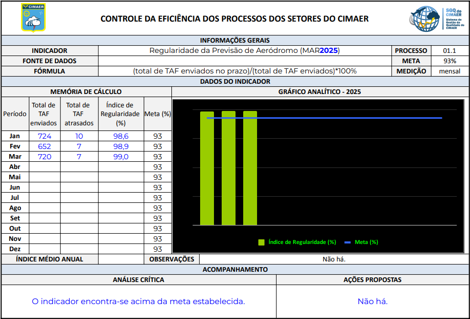 03 MARÇO REGULARIDADE