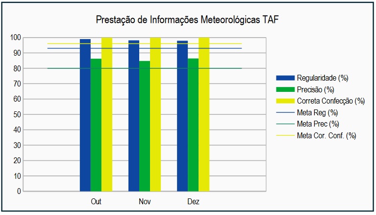 4 trimestre 2024
