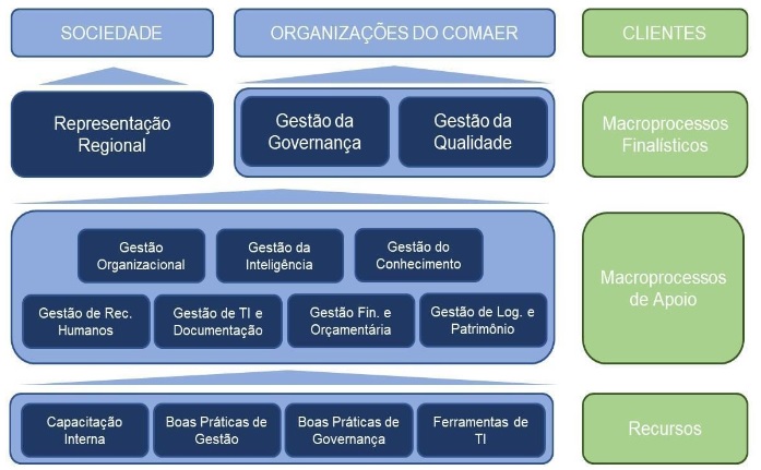 cadeiadevalorpta
