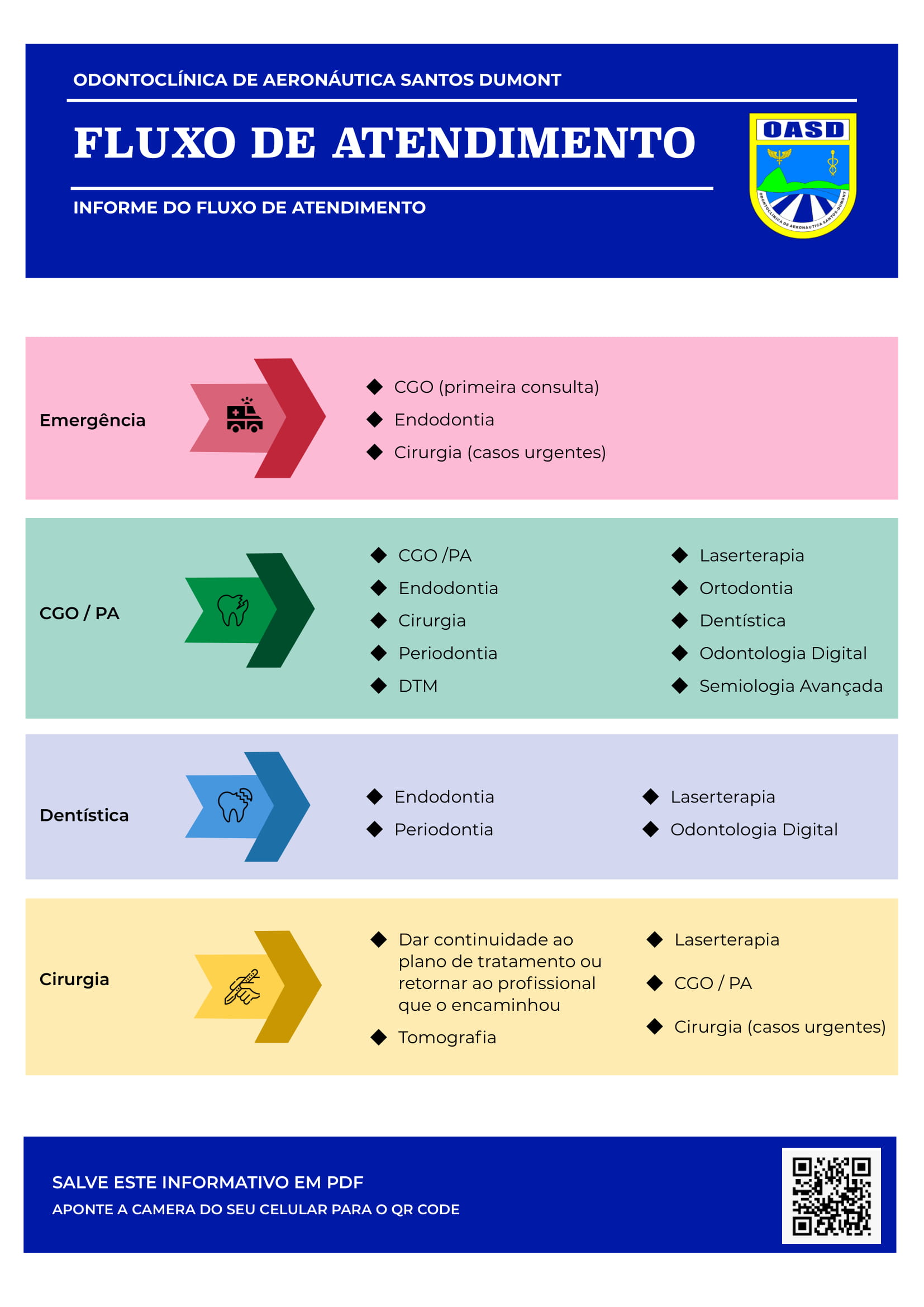 Institucional OASD