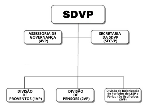 SDVP 1
